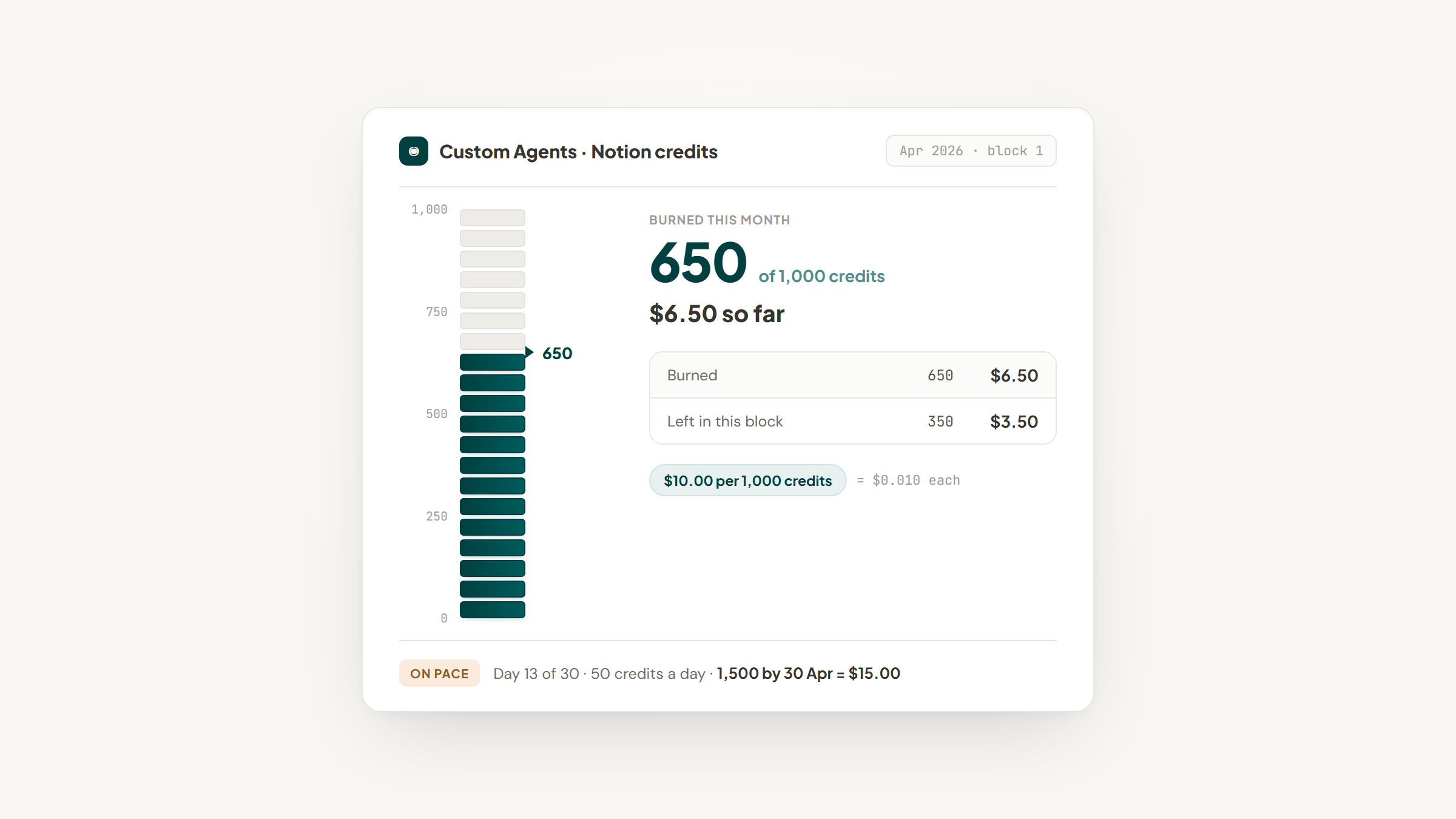 ui-02-credit-burn-meter.png