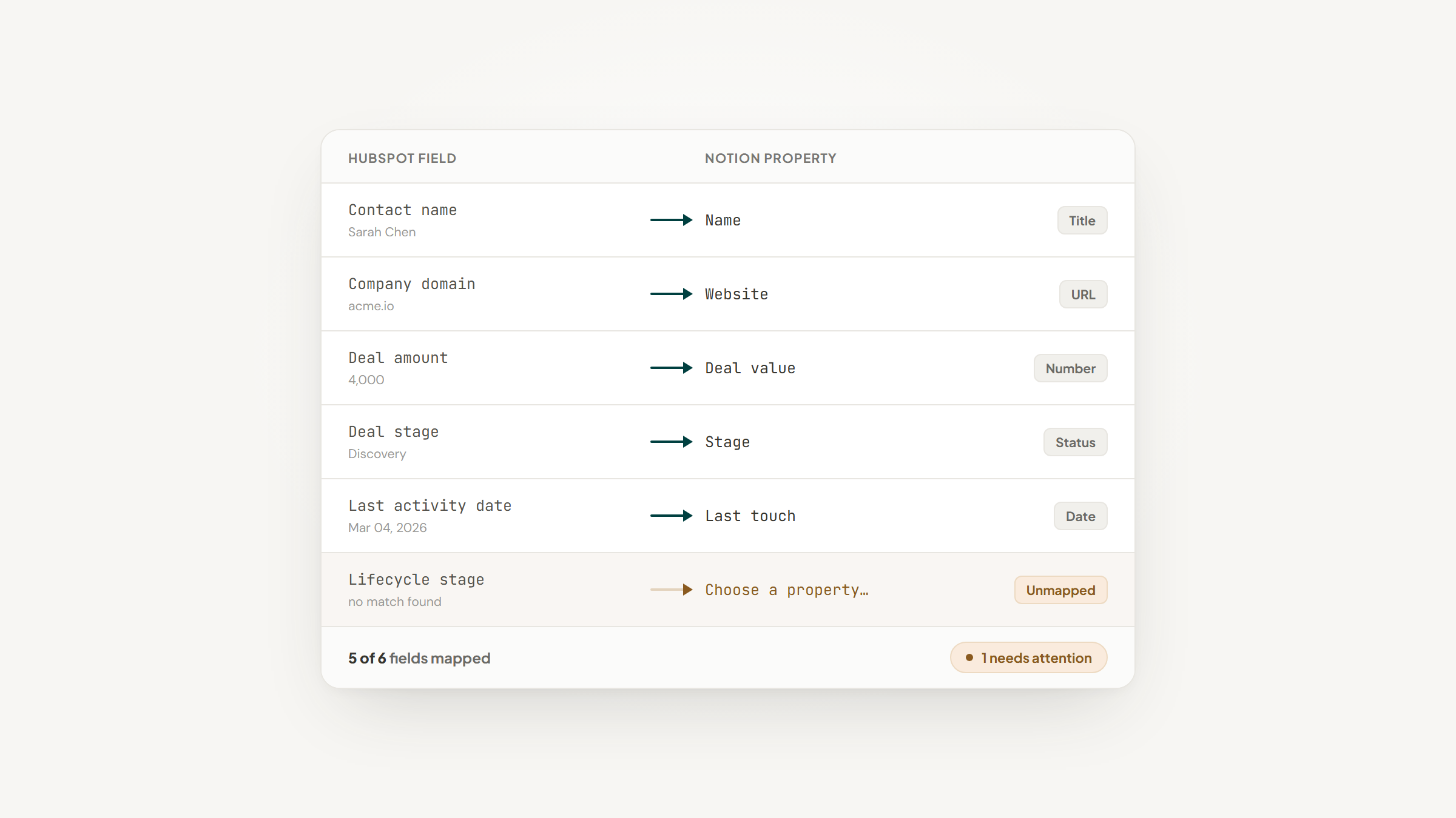 notion hubspot integration